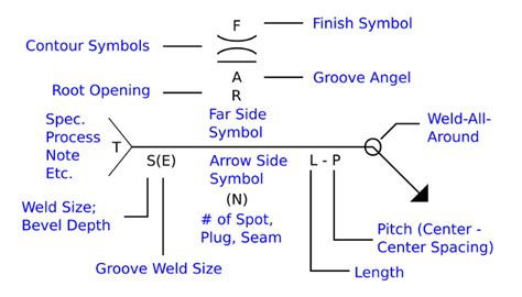 sheet metal welding callouts|weld call out guide.